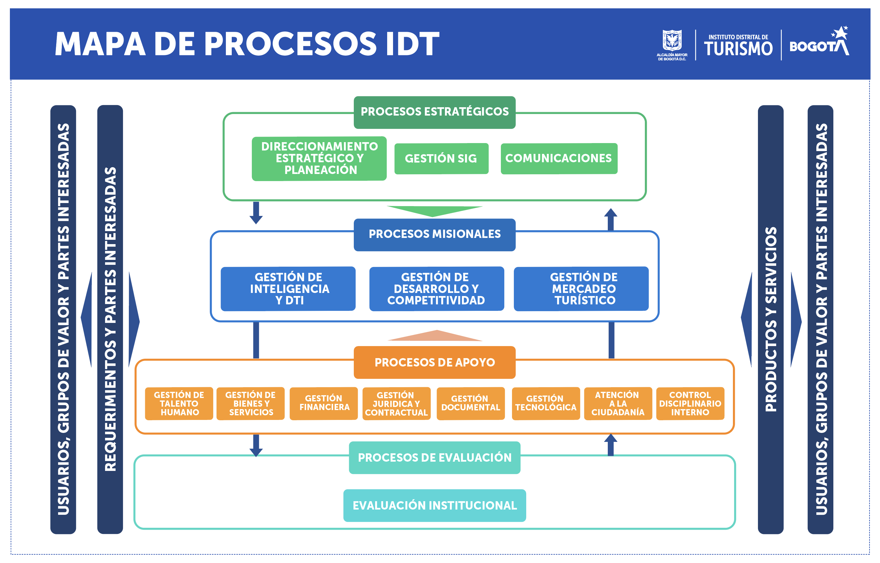 mapa de procesos